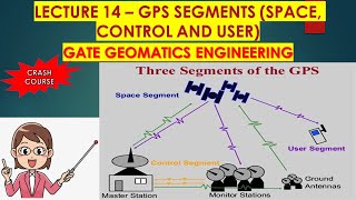 Lecture 14 - GPS SEGMENTS (SPACE, CONTROL AND USER) |GATE GEOMATICS ENGINEERING TUTORIAL |  #GATE