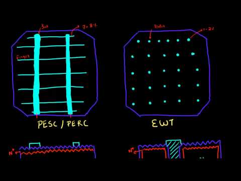 Emitter Wrap Through (EWT) and Metal Wrap Through (MWT) schemes for solar cells: P1