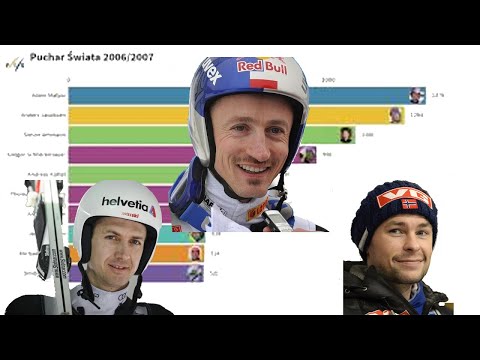 TOP 10 PUCHARU ŚWIATA 2006/07 W SKOKACH NARCIARSKICH | Bar Chart Race