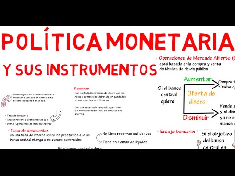 Política monetaria y sus instrumentos | Cap. 7 - Macroeconomía