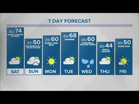 Live Doppler 13 Weather Forecast