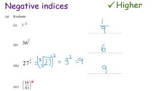 Fractional and Negative indices | Higher GCSE | JaggersMaths