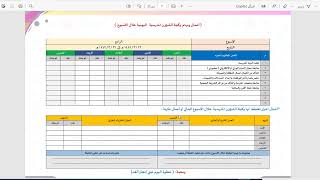 الخطة الإجرائية لوكيلة الشؤون المدرسية 1447 الفصل الأول