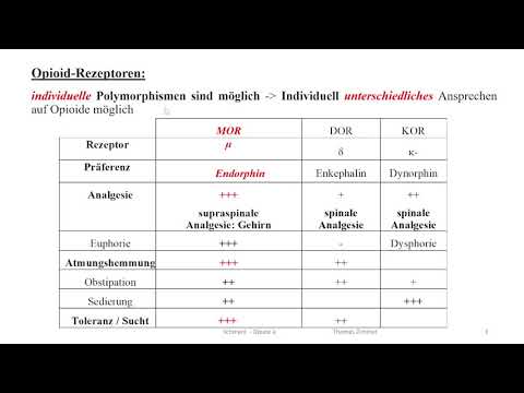 Pharmacology: Pain + Painkillers 8 Opiates, Opioids; Uses, Effects, Side Effects