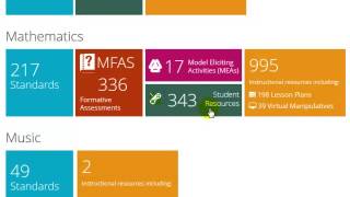 CPALMS Educator Toolkit for Grades 9-12