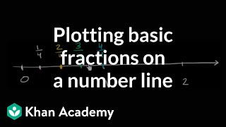 Plotting basic fractions on the number line | Fractions | Pre-Algebra | Khan Academy