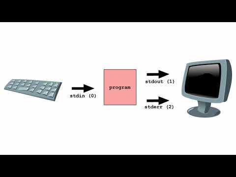 A simple explanation of stdin, stdout and stderr