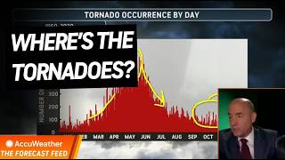 The Forecast Feed: Severe Weather Just Hit Peak Season—Here's What's Coming