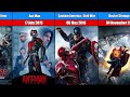 List Of MCU Phase 1 To Phase 5 All Movie by Release Date 2008-2026
