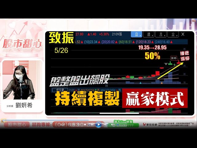 0526 - 盤整盤出飆股，持續複製贏家模式