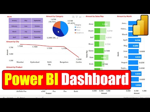 Power BI for Beginners Sales Dashboard