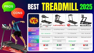Best Treadmill for Home Use in India 2025 🏃 MAXPRO vs Cockatoo vs PowerMax vs Durafit vs Fitkit!