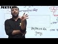 Utkarsh Classes Jodhpur Mahendrasir Funny Upsc Rpsc Motivational Rajsthan Jodhpur