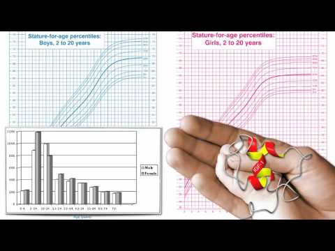 Meat and Cancer | IGF-1 aids Cancer Cell Proliferation and Expansion