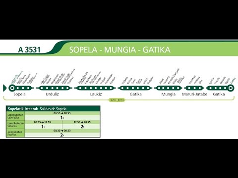 (Bizkaibus) Línea A3531 (Ida) - Sopelana/Mungia/Gatika