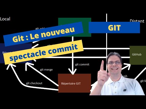 GIT Installation et fonctions de base