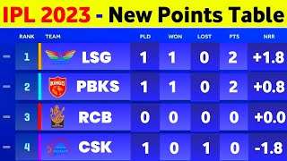 IPL Points Table - After Lsg Vs Dc Match Ending || IPL 2023 New Points Table