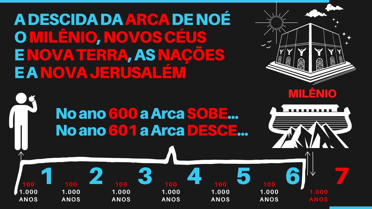 Aula 18 (Pt 3/3) A ARCA DE NOÉ, o MILÊNIO, NOVOS CÉUS e NOVA TERRA, as NAÇÕES e a NOVA JERUSALÉM!