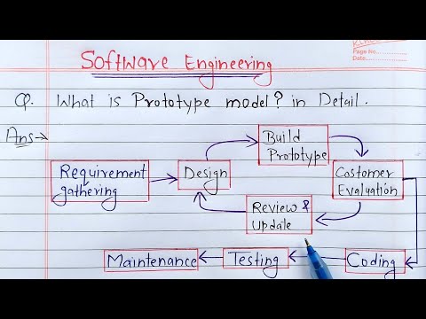 prototype model in software engineering | Learn Coding