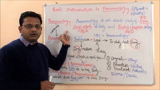 Basic Introduction to Pharmacology = Definition an