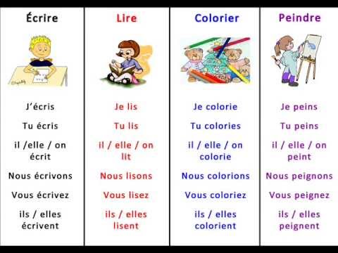 comment conjuguer le verbe colorier