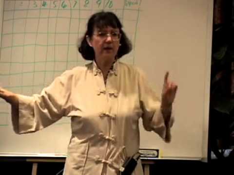 Susanne Cook Greuter Ego Development - Stage 4 Achiever