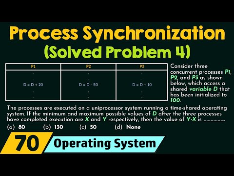 Process Synchronization Problem 4