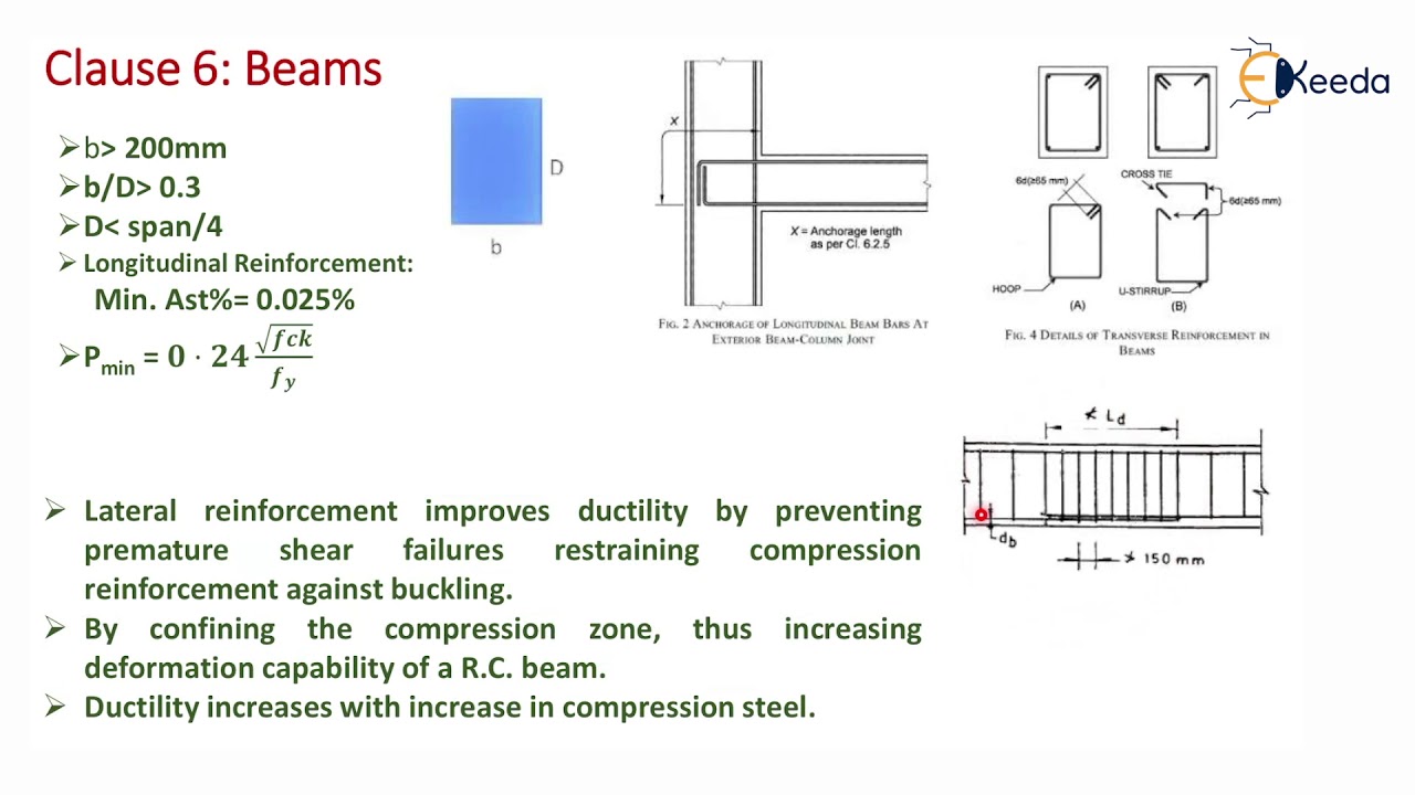 DUCTILE DESIGN AND DETAILING AS PER IS 13920