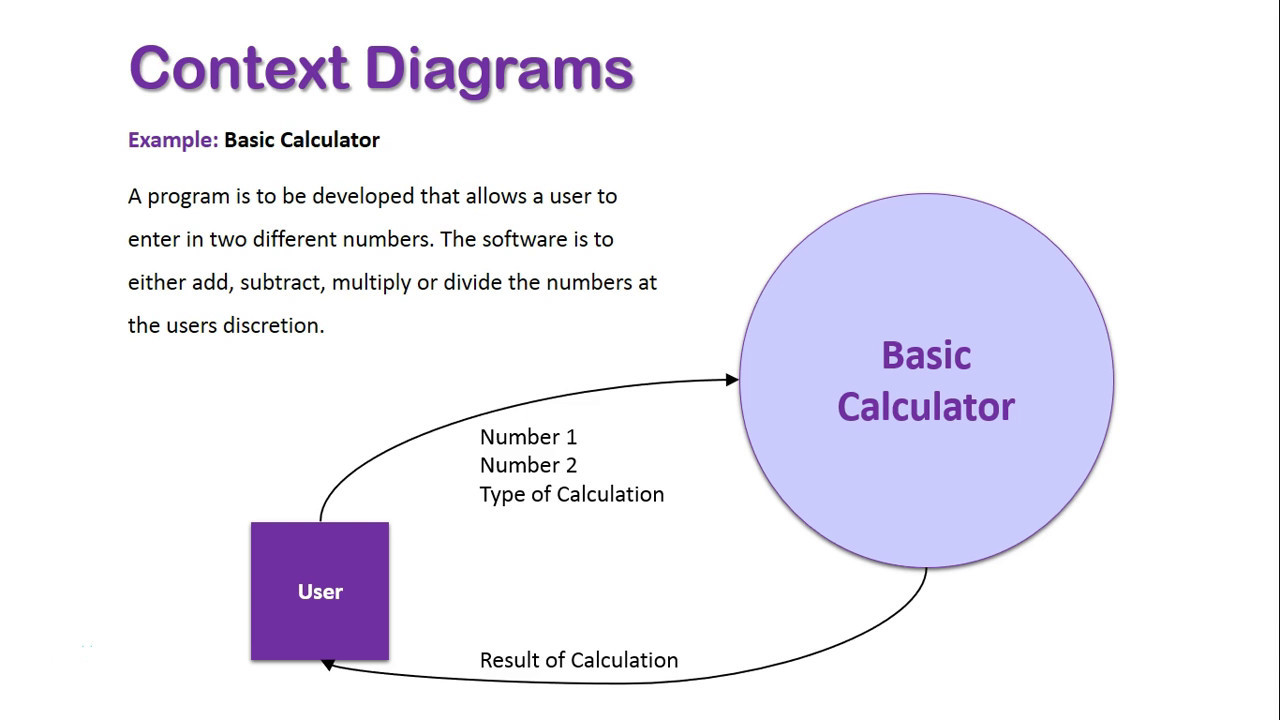 Context Diagrams Overview H ng D n V Tranh n Gi n Nhanh Ch ng context-diagrams-overview-h-ng-d-n-v-tranh-n-gi-n-nhanh-ch-ng
