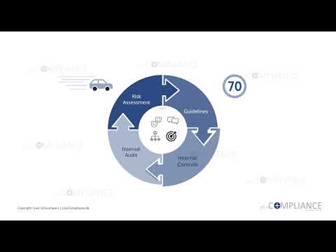 Compliance Management einfach erklärt!