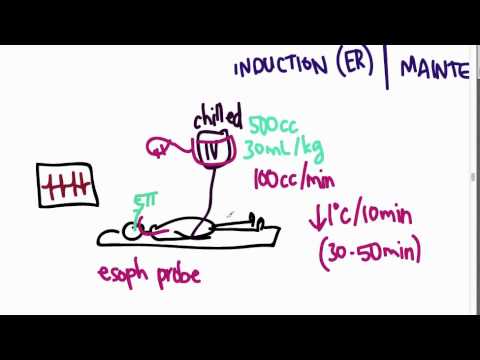 ACLS 11 - Post-Resusc Care