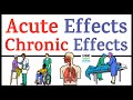 Acute Effects | Chronic Effects | Acute Effect and Chronic Effect | What Is Acute & Chronic Effects