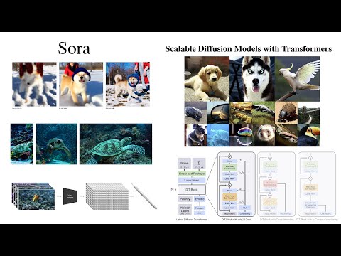 OpenAI Sora and DiTs: Scalable Diffusion Models with Transformers