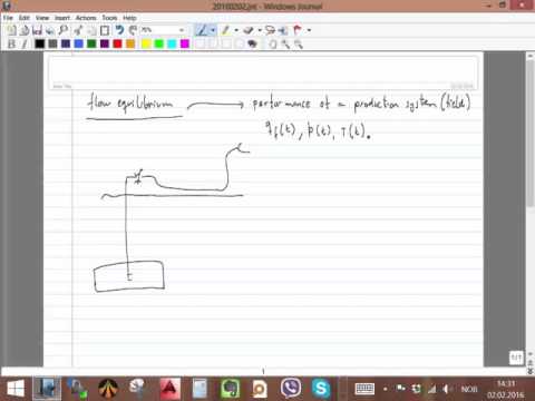 Class 1 Field development and operations introduction