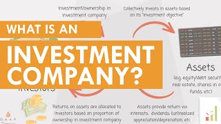 What is an Investment Company (ASC 946)?