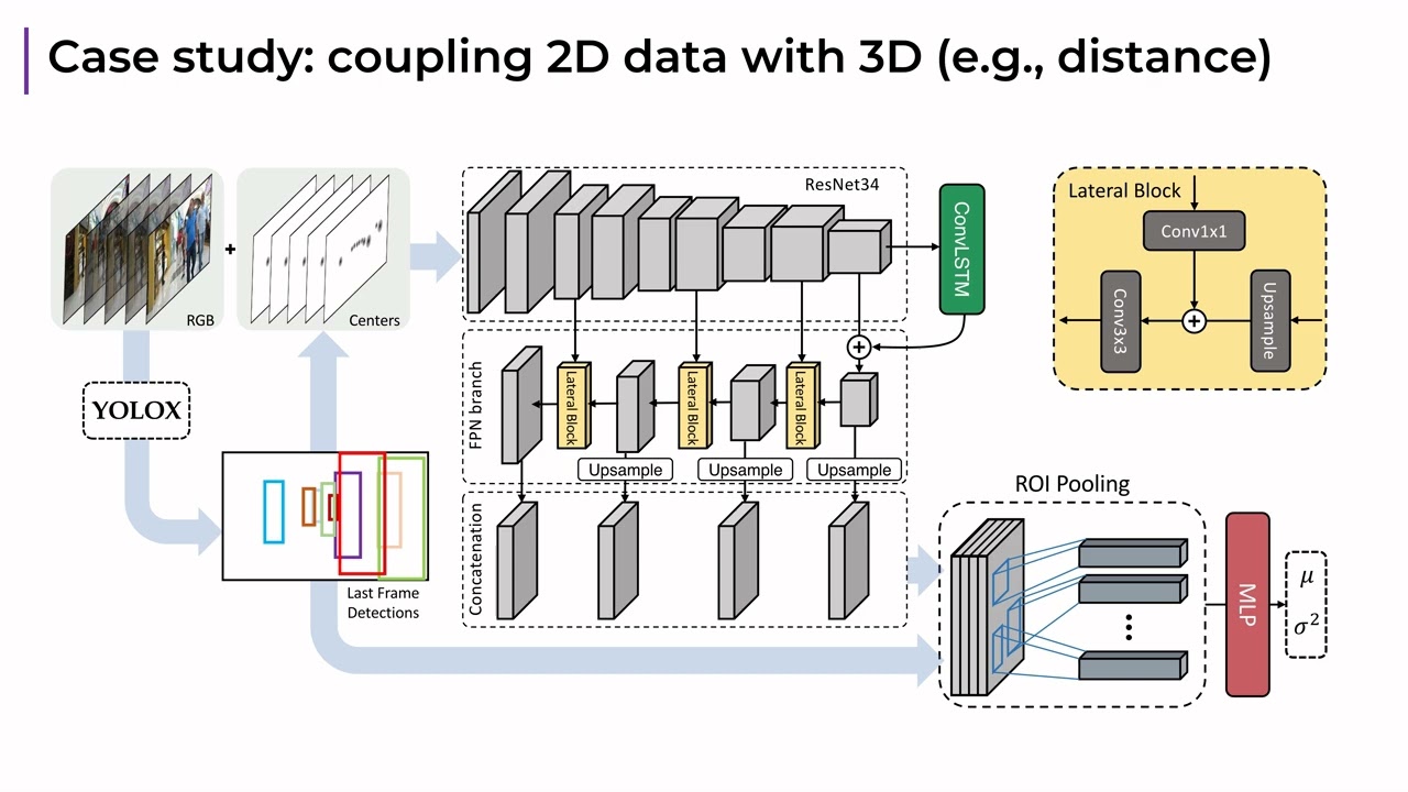 TrackFlow: Multi-Object tracking with Normalizing Flows