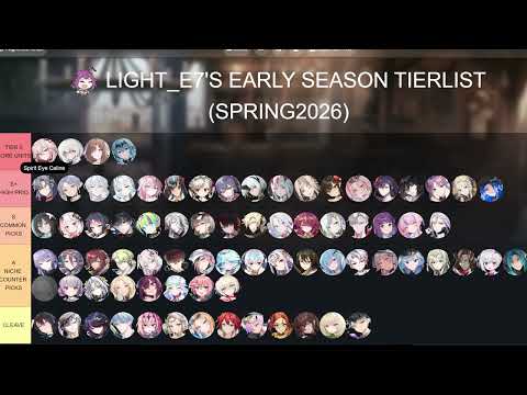 Early Season RTA Tierlist (Spring 2026)