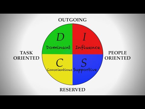 DISC Personality Profile | How Behavior Types Assessment Leads You to Success