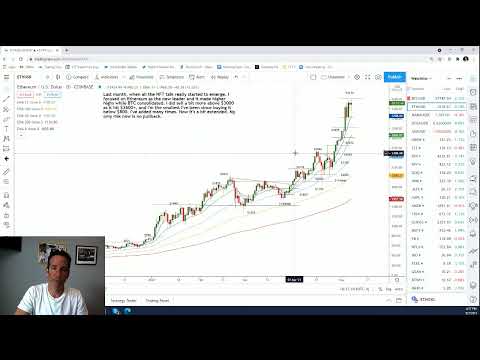 MAY-07-21 Scott Redler - Daily Recap