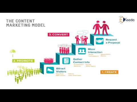 Unveiling The Secrets Of Digital Marketing A Beginner s Guide