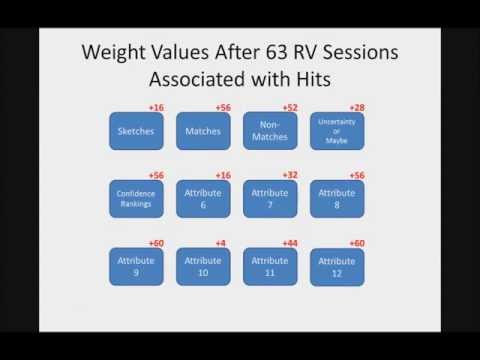 A Supervised Machine Learning Approach to ARV