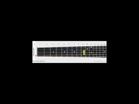 F#m13 or Gbm13 | F# or Gb Minor 13th Guitar Chord