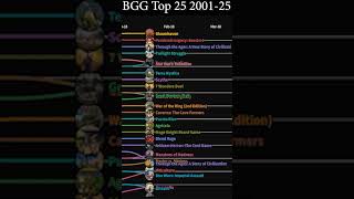BGG top 25 2001 to 2025 in 3 minutes