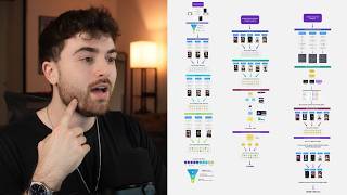 How to turn your viewers into buyers (my $1M content system)