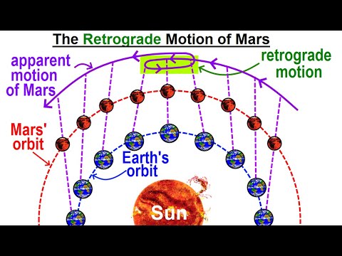 Astronomy Ch 12 Mars 1 of 62 The Mysterious Red Planet