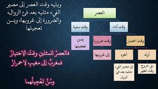صورة ملح الناد نظم الزاد - شرط الوقت - عامر بهجت
