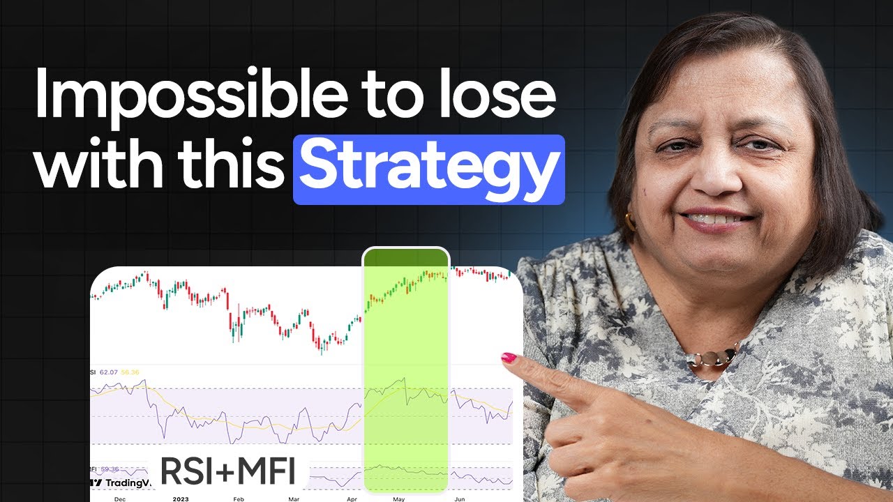 How to trade using RSI & MFI | What is Money Flow Index?