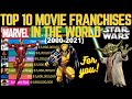 Top 10 Movie Franchises In The World 2000 2021 Top 10 Movie Franchises Moviehollywood