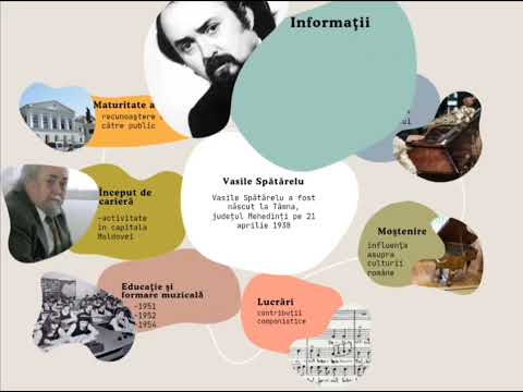 Vasile Spătărelu- videoclip informativ