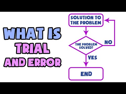 What is Trial and Error | Explained in 2 min